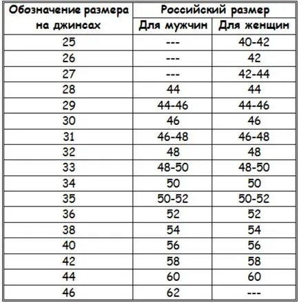 Как да се идентифицират и какви са размерите на дънки дамски (има такива) Как да се идентифицират и какви са размерите на дънки дамски