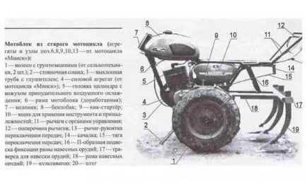 Какво е по-добре да изберем мотоблок (изберете крачен мотофреза култиватор) Какво е по-добре да изберем мотоблок
