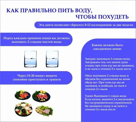 Как да се пие вода, за да отслабнете, колко и защо да го направя