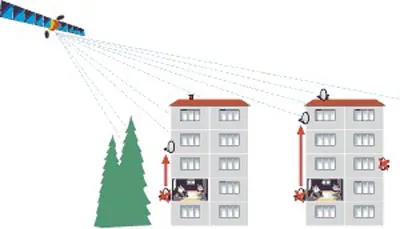 Hogyan kell beállítani és telepíteni egy parabolaantenna, parabolaantenna beállítás