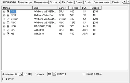Hogyan kell helyesen konfigurálni SpeedFan