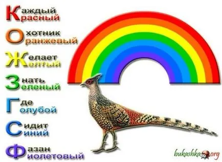 Hogyan kell felhívni a szivárvány