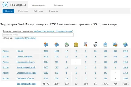 Как да презаредя чрез терминал WebMoney на