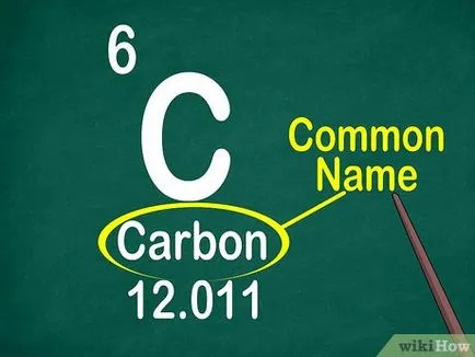 Как да използвате периодичната таблица