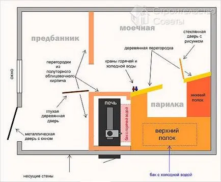 Как да се изгради една сауна от тухлена видео (баня с ръце) Как да се изгради една сауна от тухлена видео