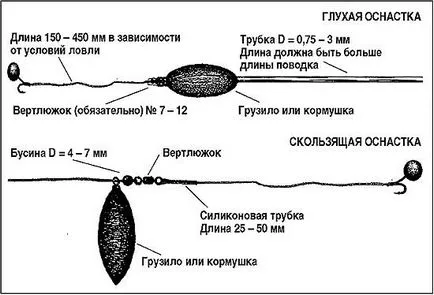 Как да хвана шаран