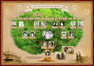 Как да си направим родословно дърво