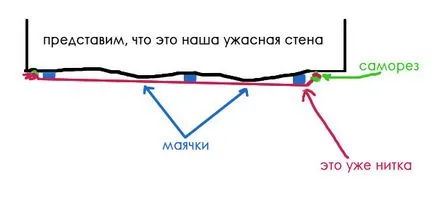 Как да инсталирате мазилка маяци