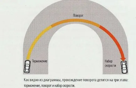 Как да се забави до съветите на експертите