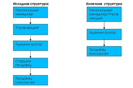Как да се изчисли производителността на служителите