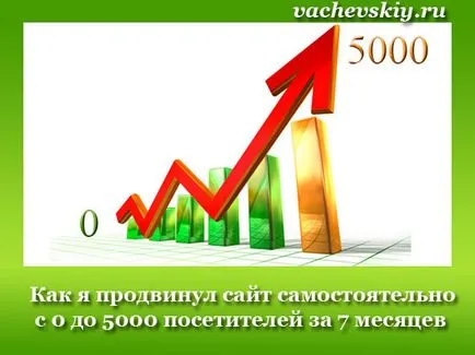 Как да се насърчи един сайт себе си до 5000 посетители в 7 месеца (независимо) Как да се насърчи един сайт себе си до 5000 посетители в 7 месеца