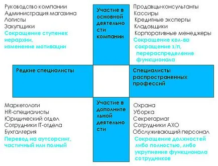 Как да се изчисли производителността на служителите