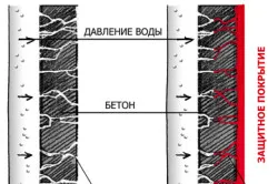 Как се прави водоустойчиви конкретни съвети и трикове