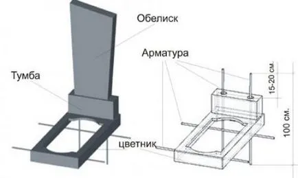 Как да направите паметник на гроба със собствените си ръце