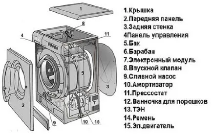 Как да разглобявате перална машина INDESIT със своите ръце ръководство