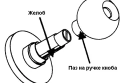 Как да направите дръжка на врата препоръки препарати (копчета правя) Как да направите дръжка на врата препоръки препарати