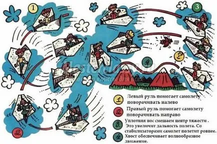 Как да си направим хартиени самолетчета, която лети на 30-стъпка идеи и майсторски класове със снимки