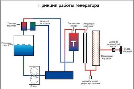 Как да направите своя собствена ръце кислород