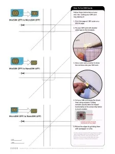 Как да сложим от MicroSIM