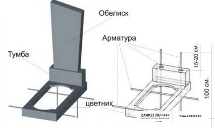 Как да направите паметник на