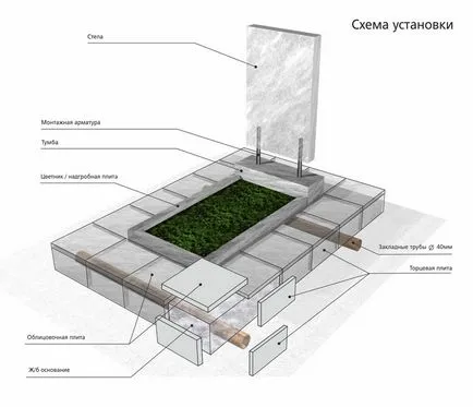 Как да направите паметник с ръцете си в бетона