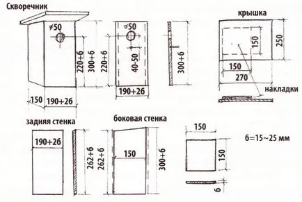 Как да си направим къщичка с ръцете си рисунка, снимка