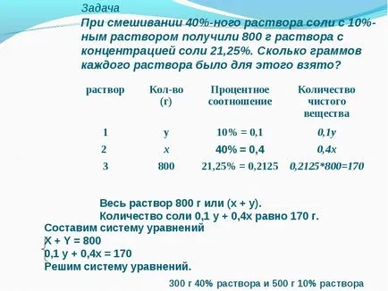 Как да се 10% разтвор на сол