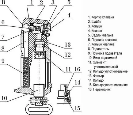 Как куршуми за пневматика - Закона за оръжията по отношение на пневматика
