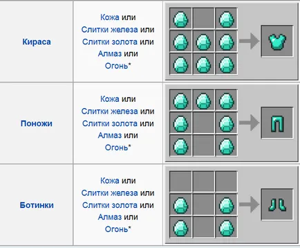Как maynkrafte броня