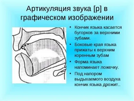 Hogyan kell tanítani a gyermeket, hogy kiejteni a levél r logopédiai órákat otthon 5 év (a gyermek) Hogyan kell tanítani a gyermeket, hogy kiejteni a levél r logopédiai órákat otthon 5 év