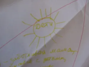 Как да създадете личен план за година (план) Как да създадете личен план за годината