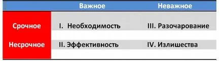 Как да планират (Стивън Кови метод) - капитанът на ефективност (правене на нещата в тази група) Как да планират (Стивън Кови метод) - капитанът на ефективност
