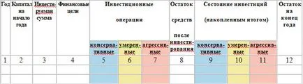 Как да създадете личен финансов план за себе си, вашия личен финансов съветник