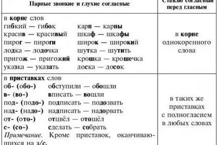 Как се прави задачата на българския език клас 6 Ladyzhenskaya