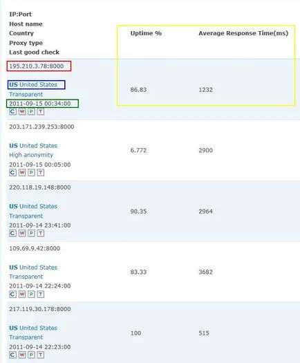 Как да скриете вашия IP адрес и се заобиколят ограниченията за достъп FoxyProxy (прокси) Как да скриете вашия IP адрес и FoxyProxy ограничения за достъпа байпас