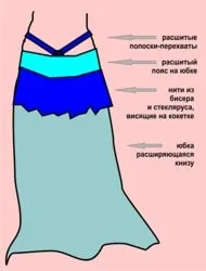 Как да шият костюм за бели денс