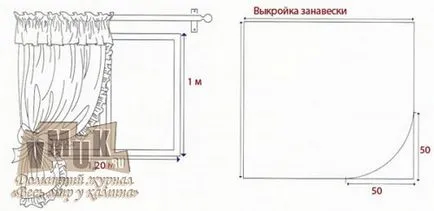Как да шият пердета за кухня, спалня, антре с ръце (с ръце) Как да шият пердета за кухня, спалня, антре с ръцете си
