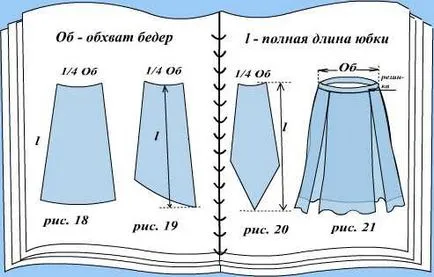 Как да шият костюм ориенталски 1