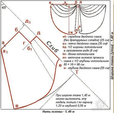 Как да шият пердета себе си