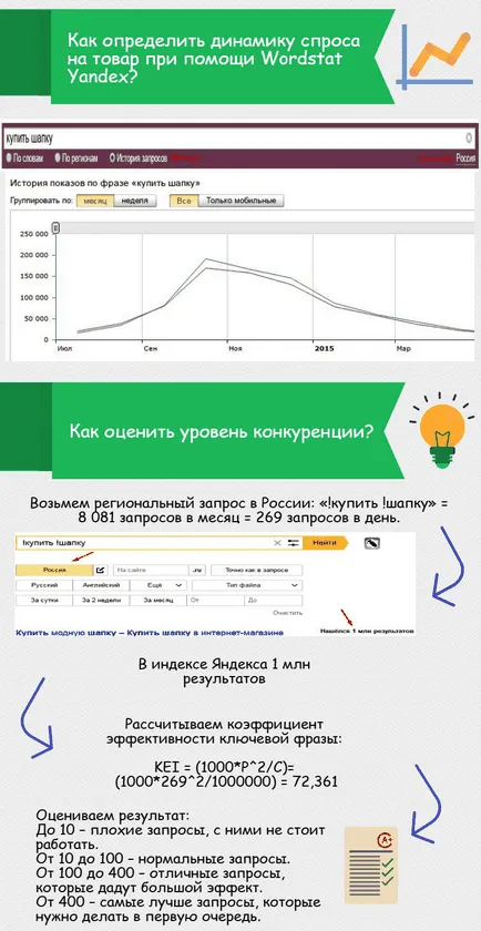 Как да създадете онлайн магазин от стъпка по стъпка ръководство нулата
