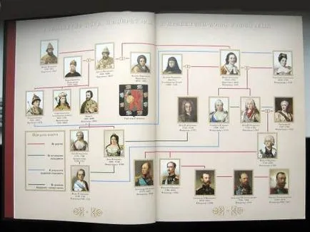 Както и с ръцете си и да направят родословно дърво