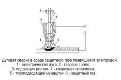Както полуавтоматичен готвене без газ Flux тръбна тел и