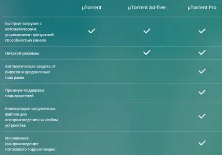 Как да се увеличи скоростта на сваляне на Utorrent 1