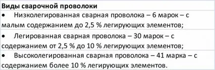 Как да изберем тел за заваряване, монтаж портал (тел) Как да изберем тел за заваряване, изграждане на портал