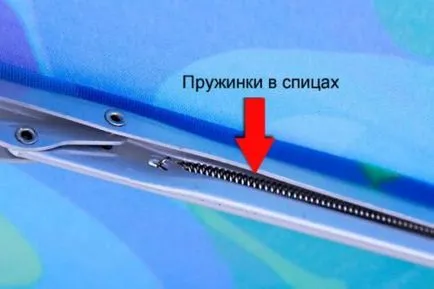 Как да изберем един чадър от дъжда тайните на висококачествен и издръжлив аксесоар (мода) Как да изберем един чадър от дъжда тайните на висококачествен и издръжлив аксесоар