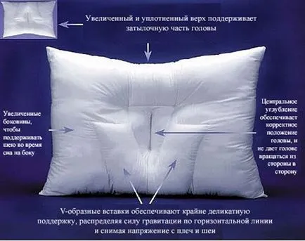Как да изберем възглавница