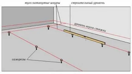 Как да се сложи маяци за подове е правилно и бюджета