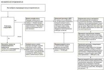 PFC - това е как да изберете най-касовия апарат, как да се сложи на запис, списание PFC - това е как да изберете най-касовия апарат, как да се сложи на запис, списание