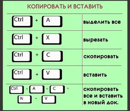 Копирането на вашата клавиатура