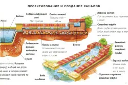 Озеленяване неравна земя с наклон (видео) (дизайн) Озеленяване неравна земя с наклон (видео)